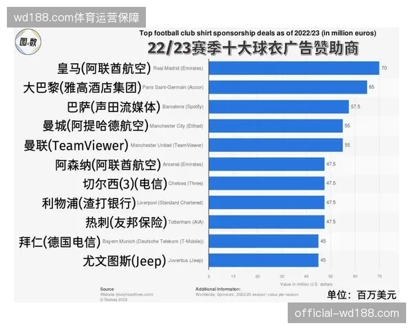 全球赞助商权益进入细分化分包阶段，赞助体系管理逻辑正在发生偏移